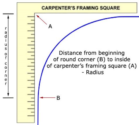 How To Measure A Radius Aluminum Spa Cover